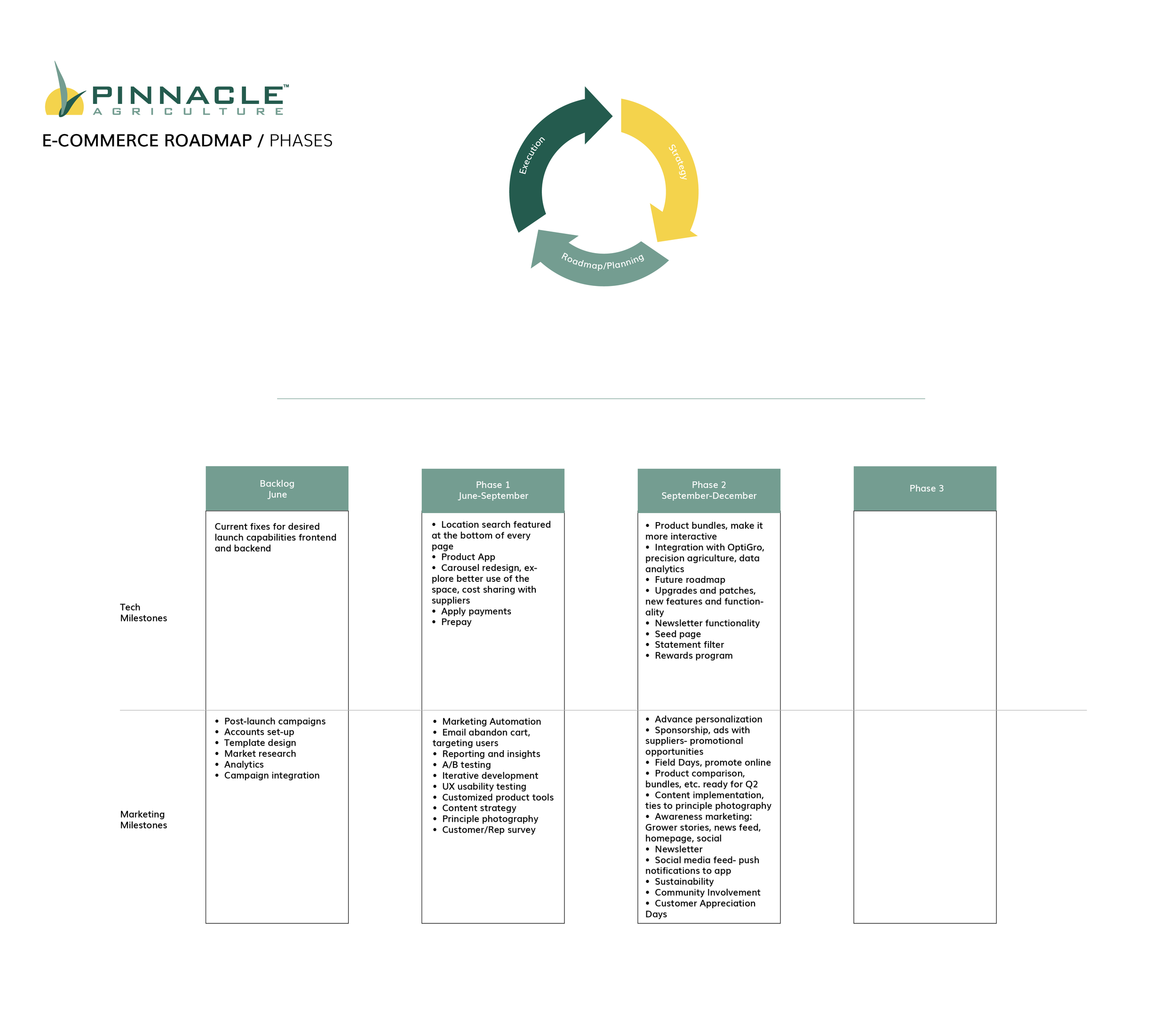Roadmap 07-13-2018-04.png