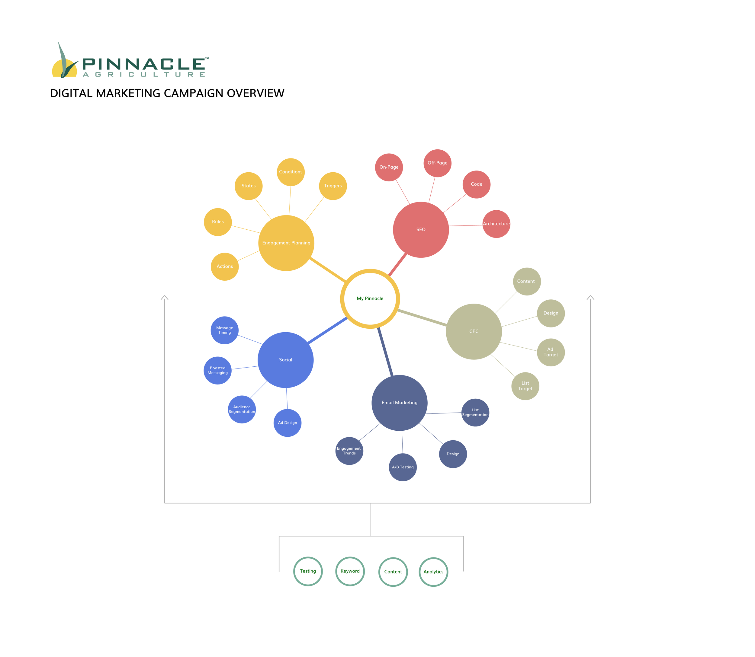 Roadmap 07-13-2018-05.png