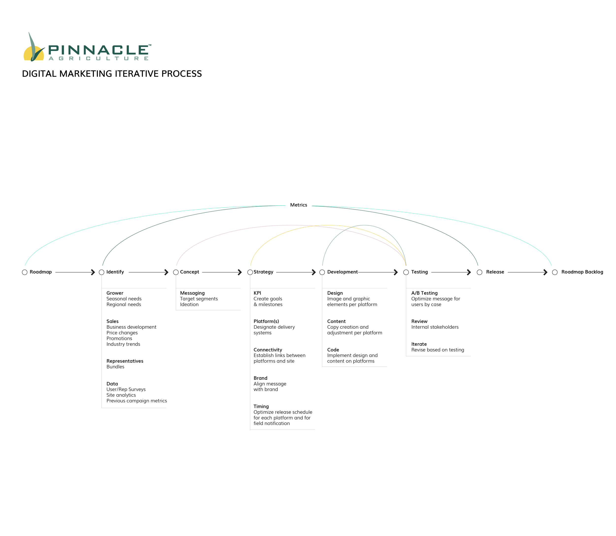 Roadmap 07-13-2018-06.png