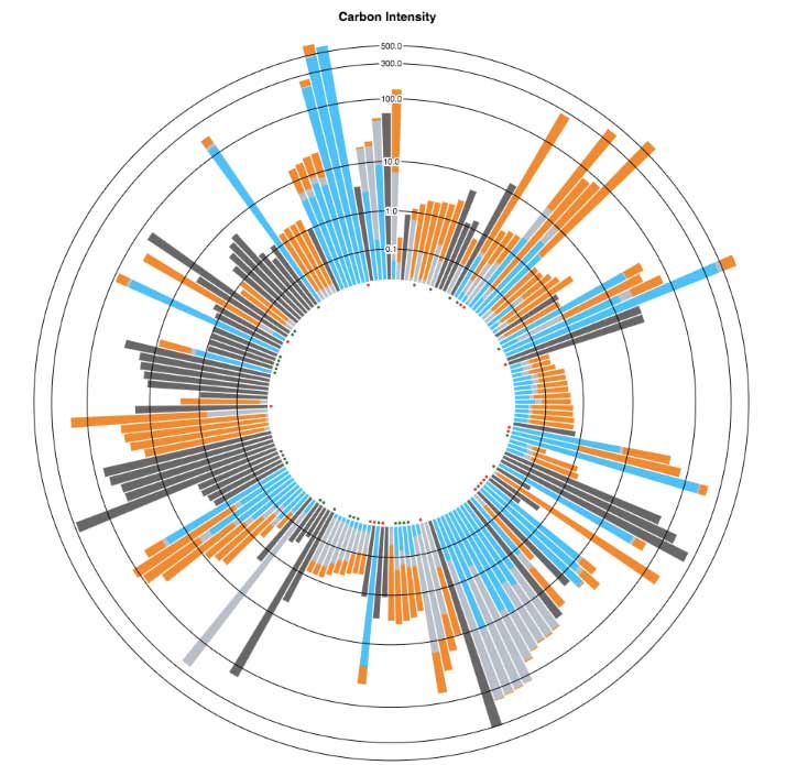 CDP-data-visualization.jpg