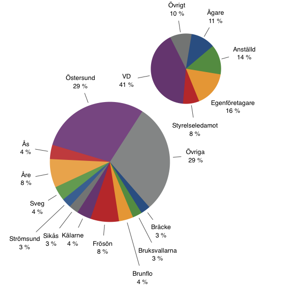 Att+öka+exporten+i+Jämtland+Härjedalens+kreativa+&+kulturella+företag.png