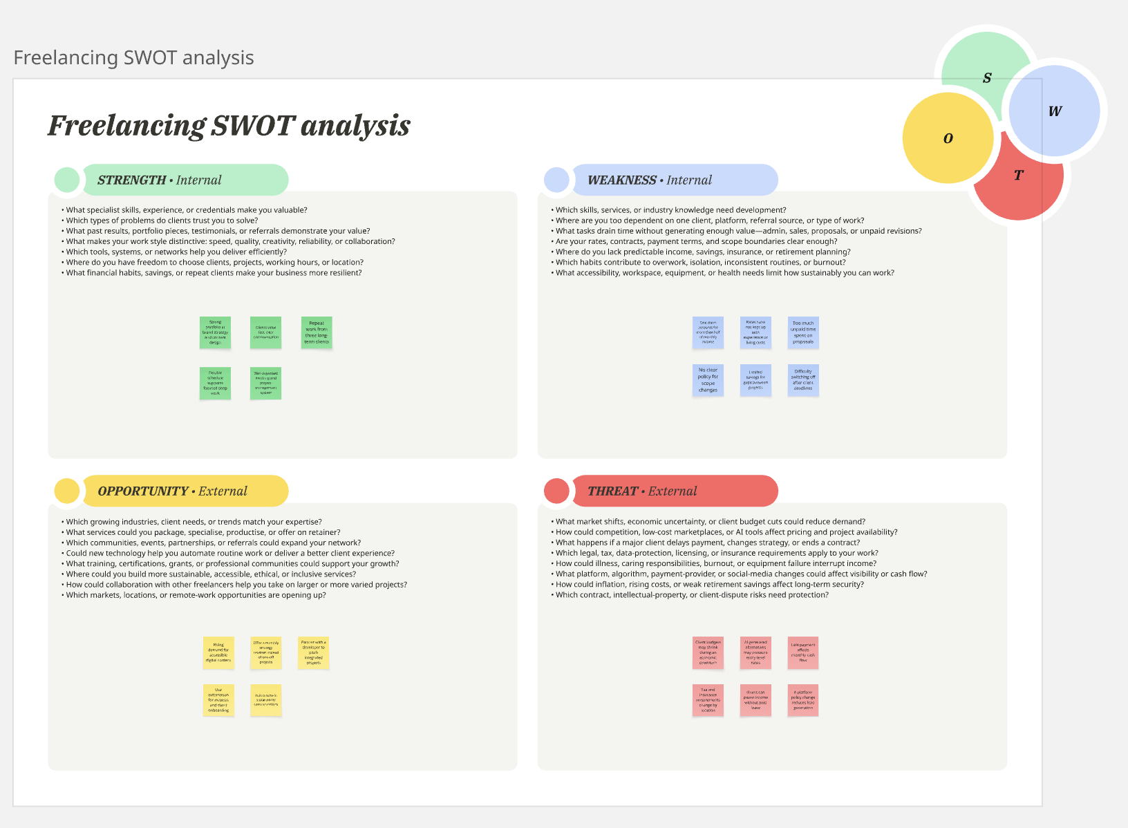 Freelancing SWOT Analysis
