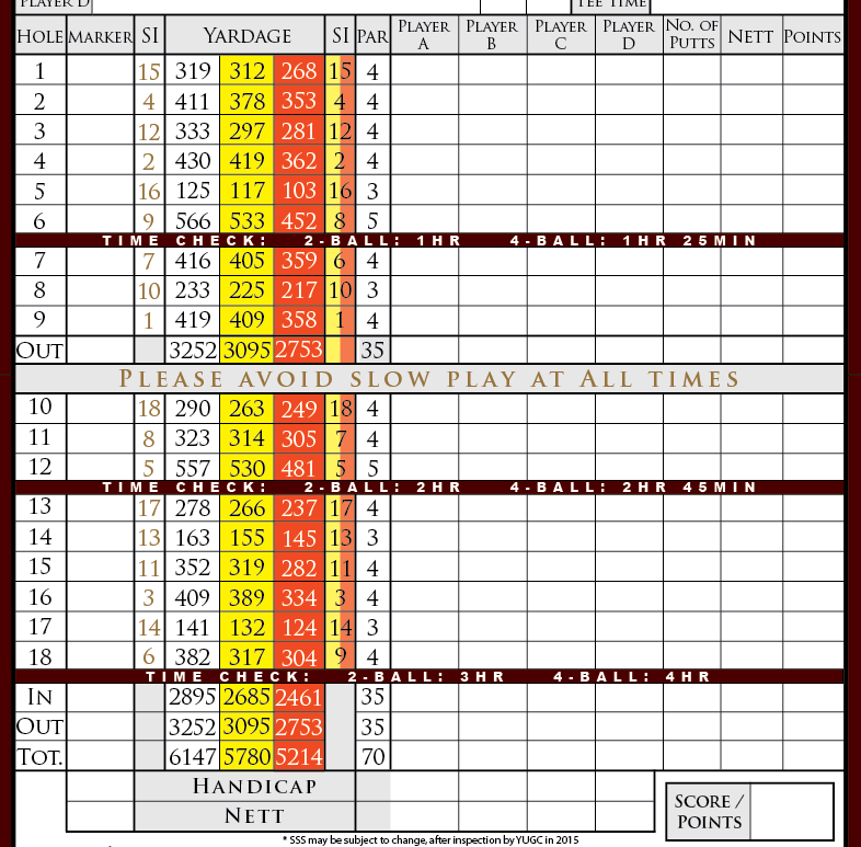 Scorecard