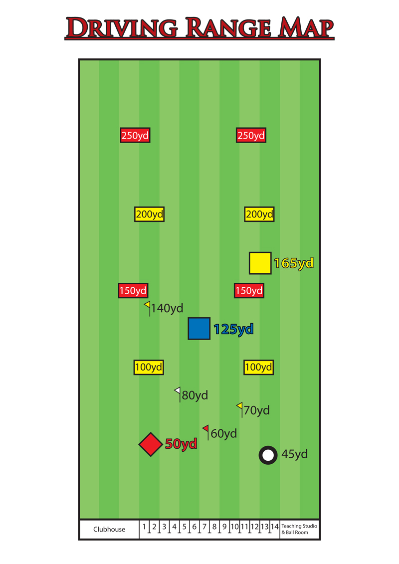 Targets on the Driving Range