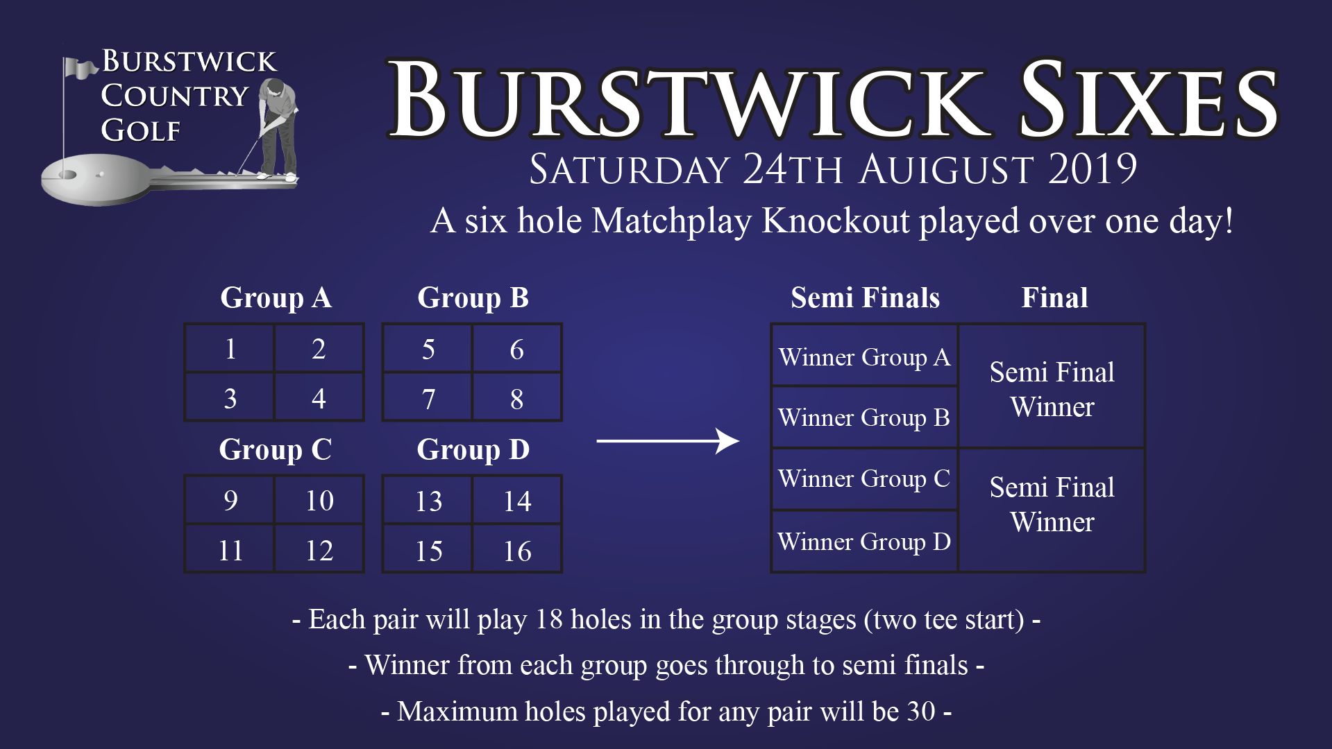 Burstwick sixes