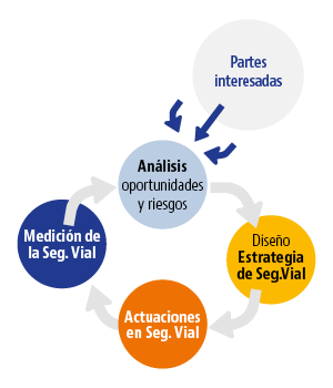 grafico_ISO39001_prevensis.png