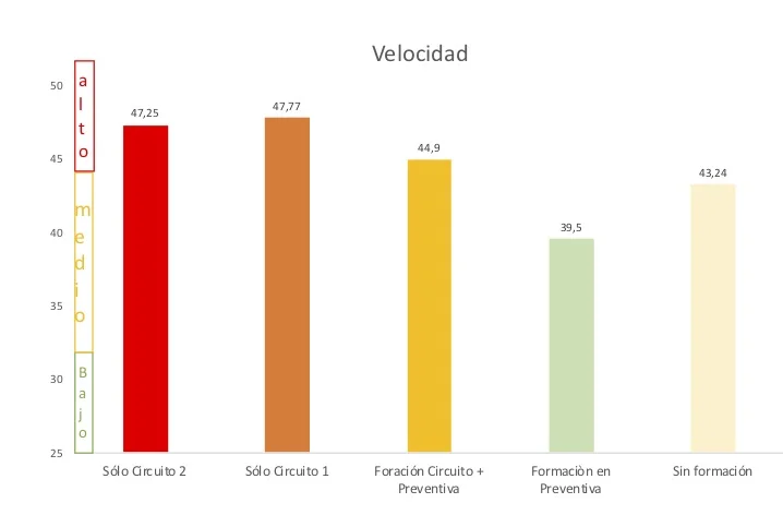 velocidad.jpg