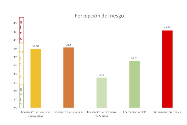 PercepcionRiesgo.jpg