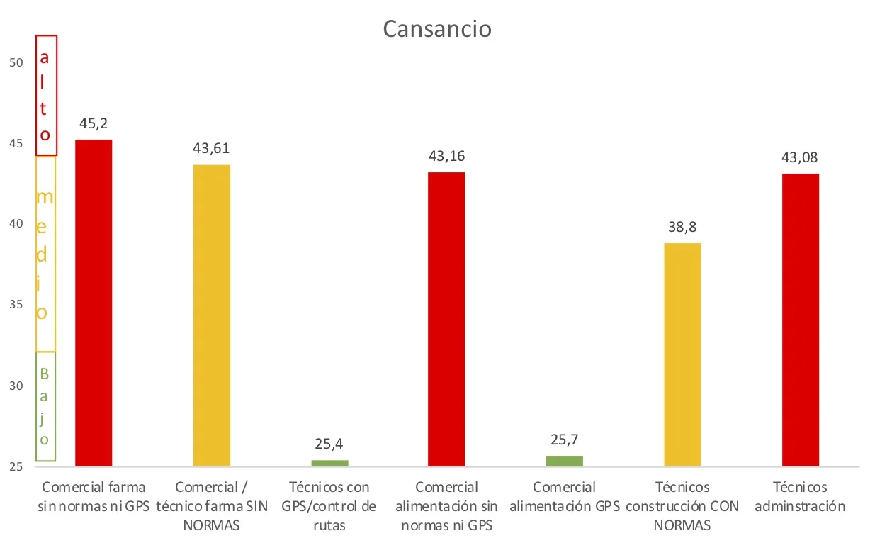 cansancio.jpg