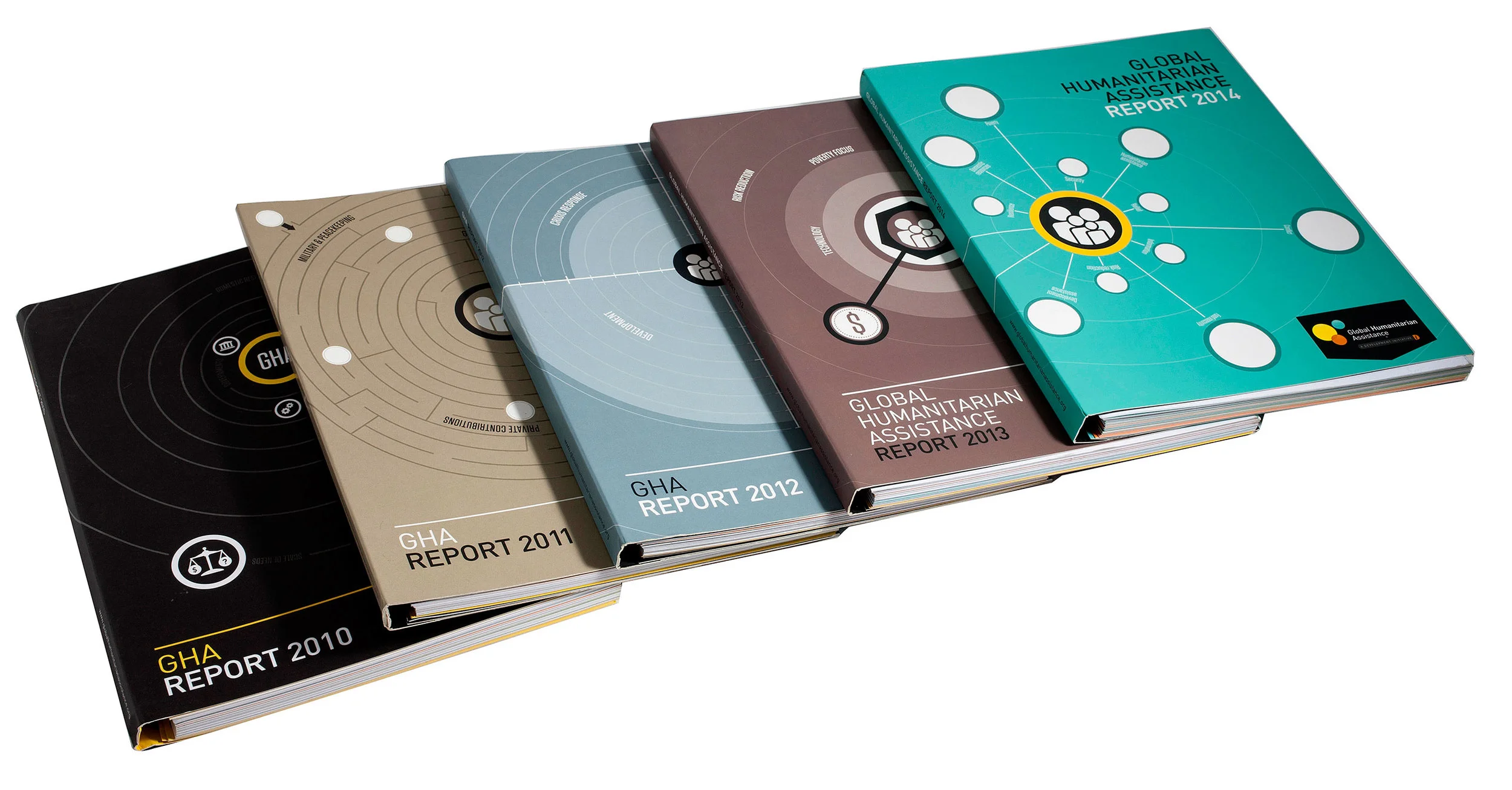 GHA Annual Reports