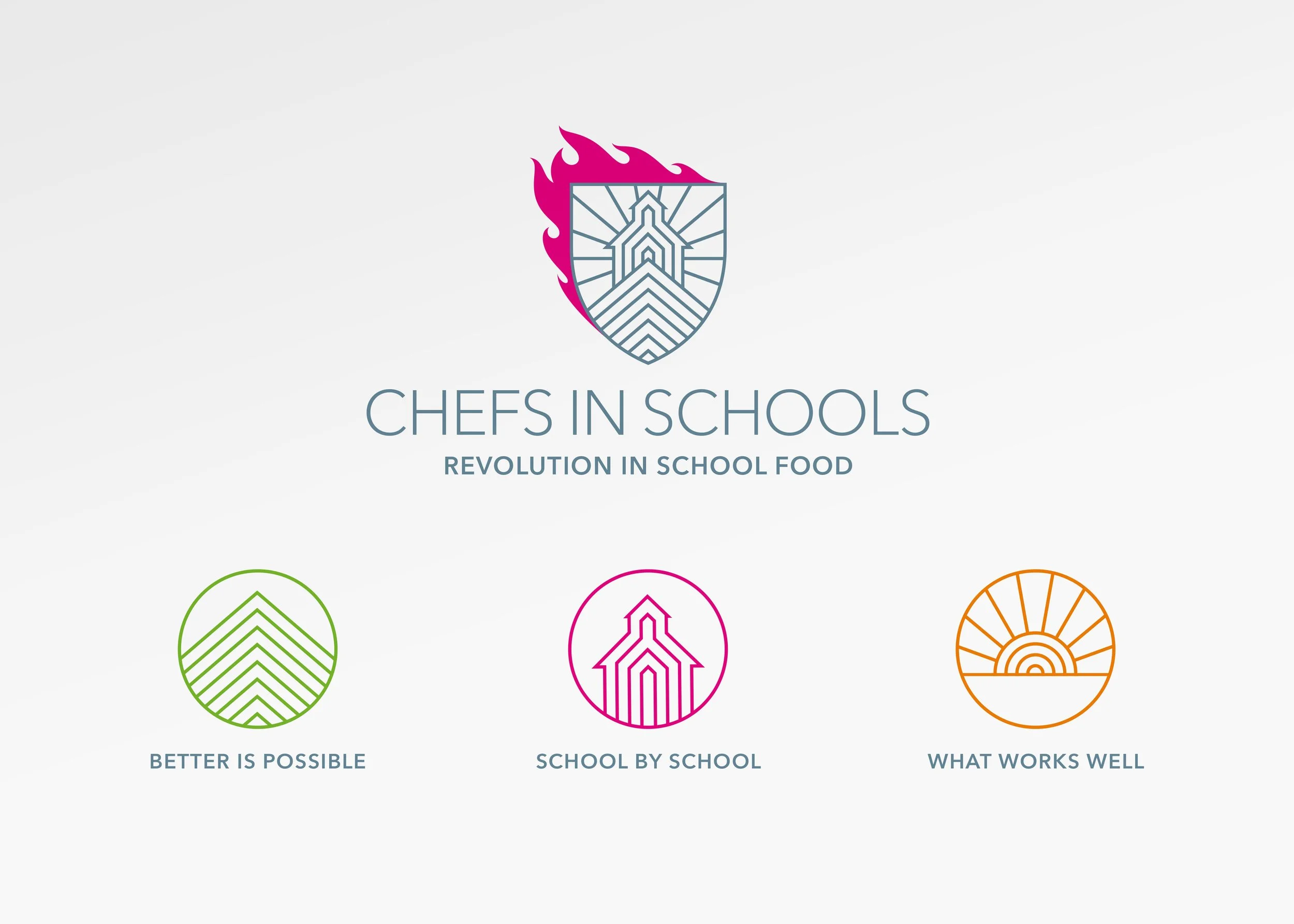 Chefs in Schools 3 principles icons and how they relate to the core brandmark.