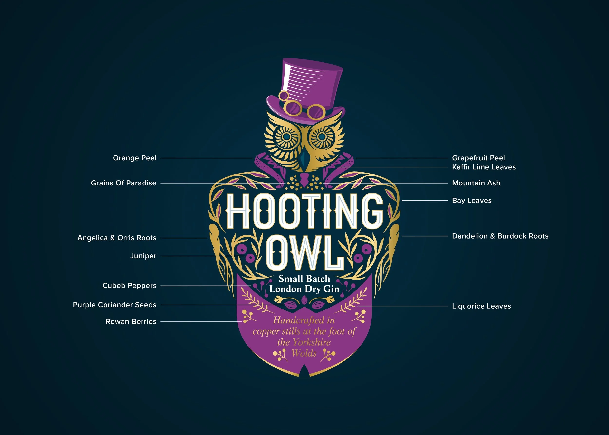 A diagram showing the each of the botanicals woven into the coat of the Hooting Owl brandmark.