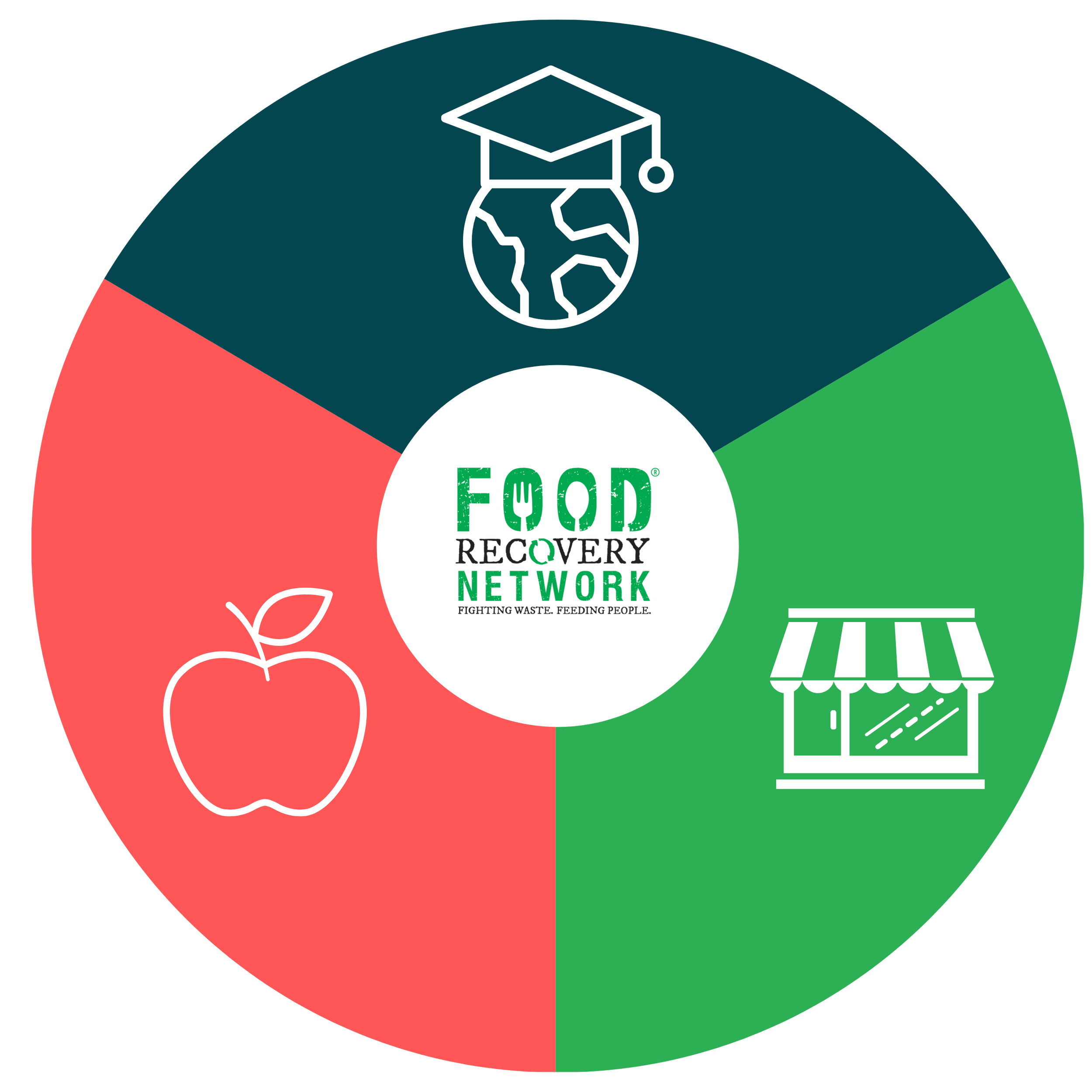 Community Produce Program Distribution Produce Distribution — Food Recovery Network
