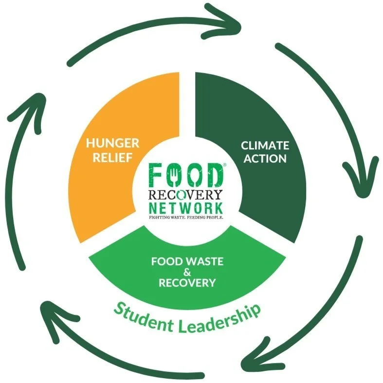 Our Story — Food Recovery Network