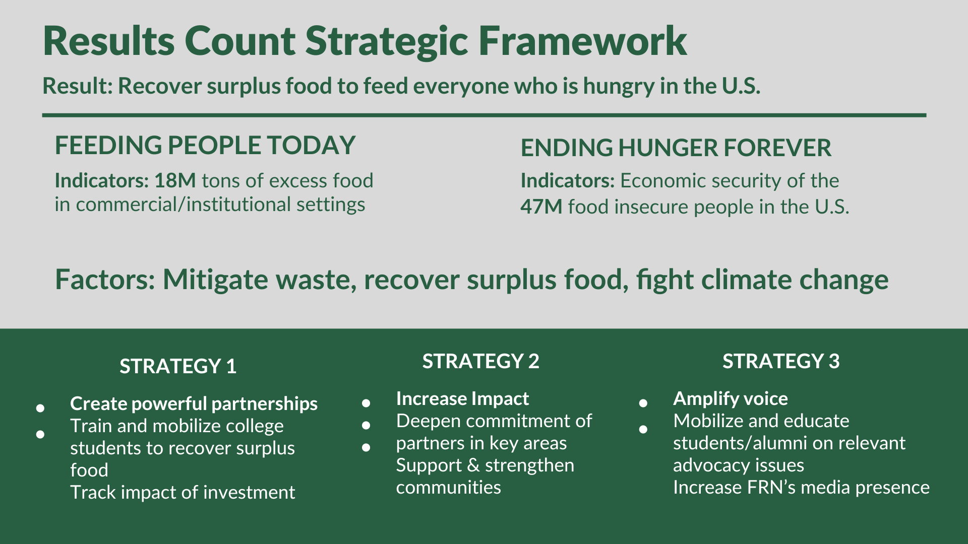 FRN10X — Food Recovery Network