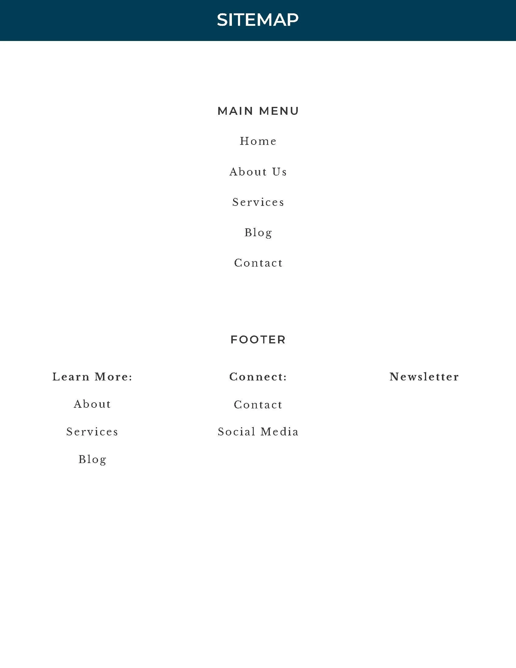 Sitemap plan for Atarah Group International’s consultant website, outlining clear navigation for homepage, services, blog, and contact pages.