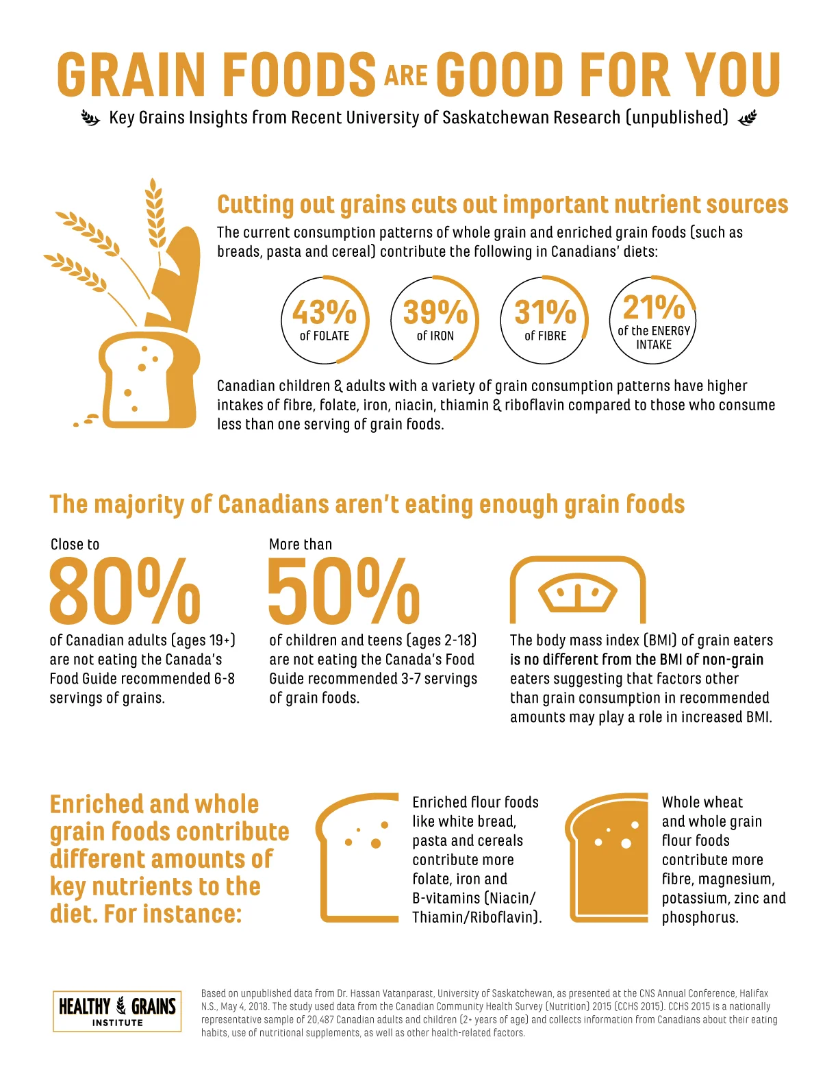 HGI_UofS_ResearchInfographic_v6.jpg