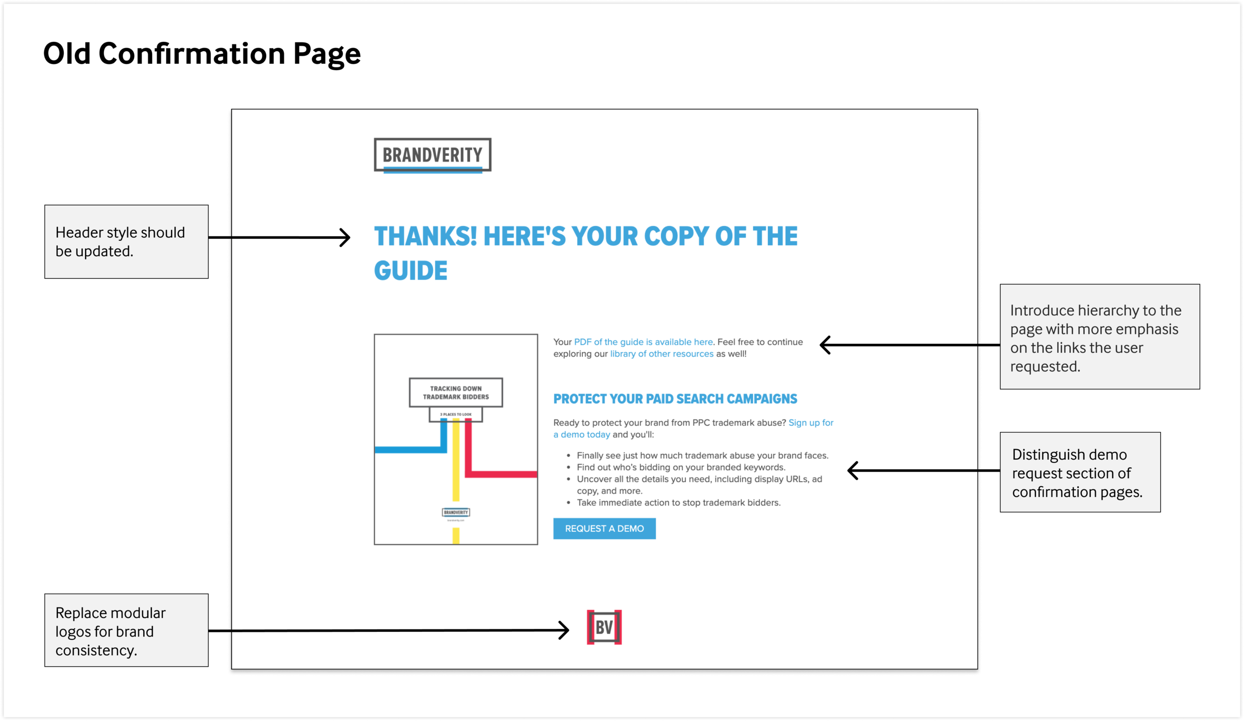 This image points out that the old confirmation page had a lack of hierarchy, multiple styles of the brand logo, and outdated header styles.