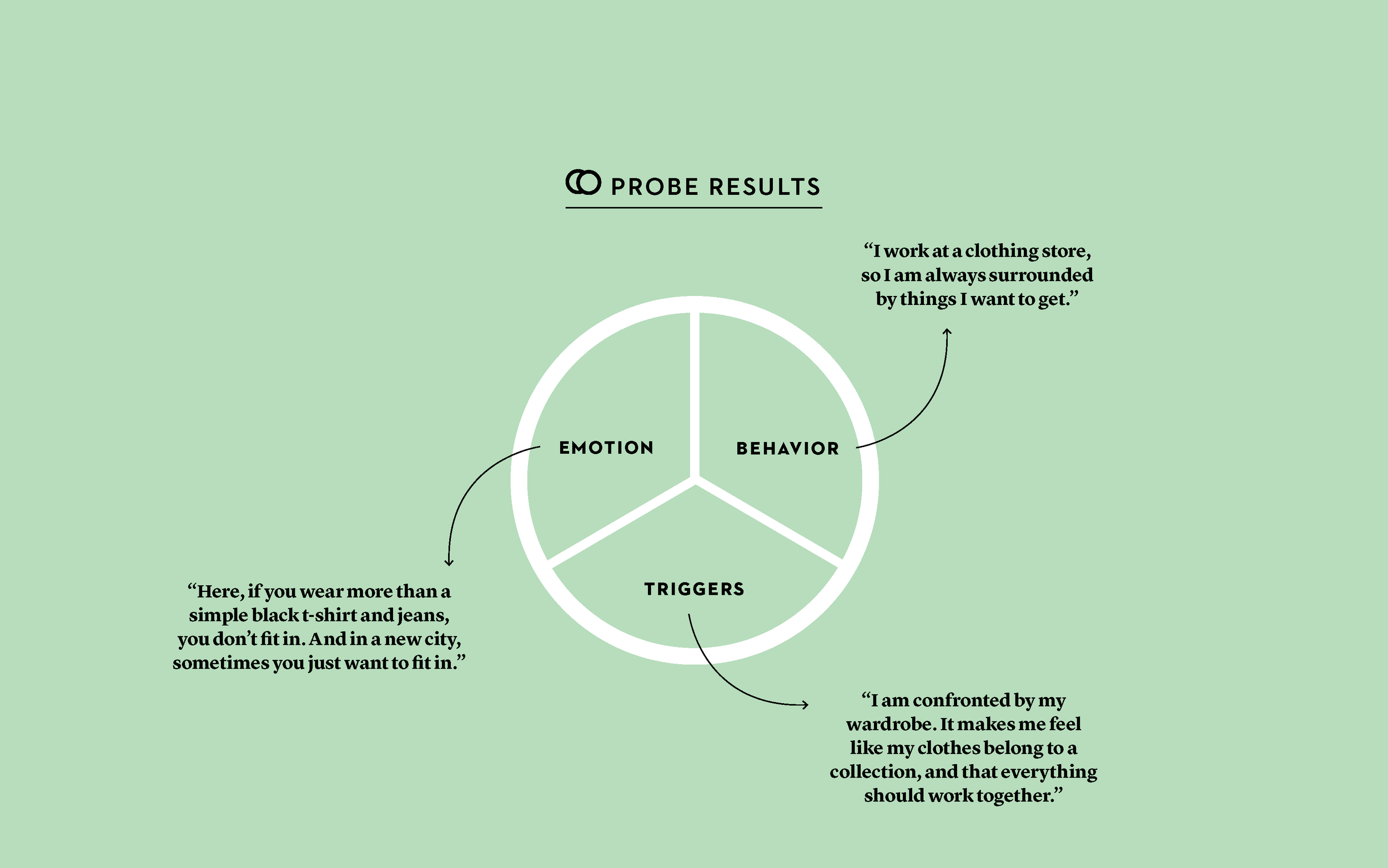 Probe results_insights.png