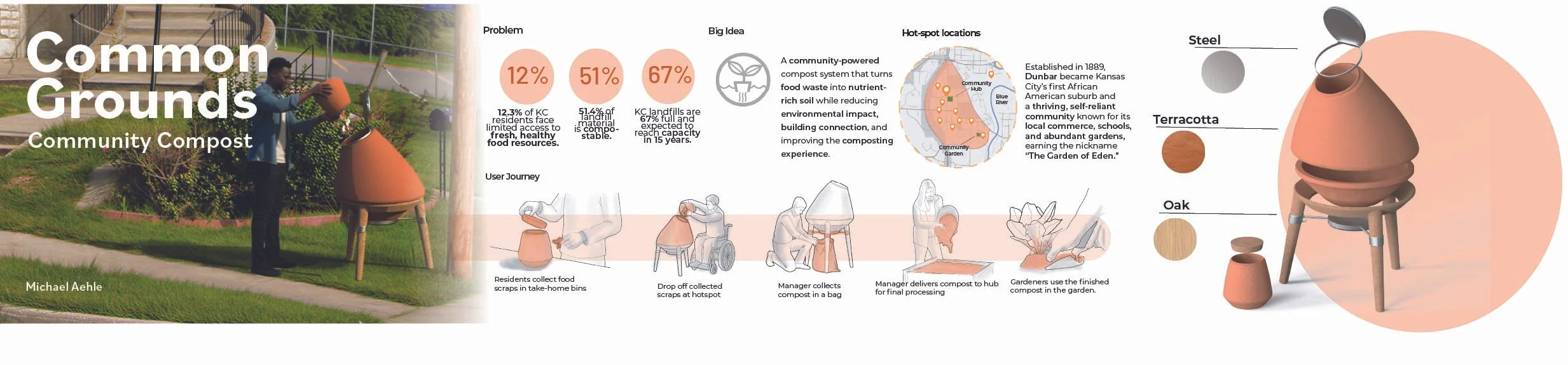 COMMON GROUNDS GRAPHIC - Michael Aehle.jpg