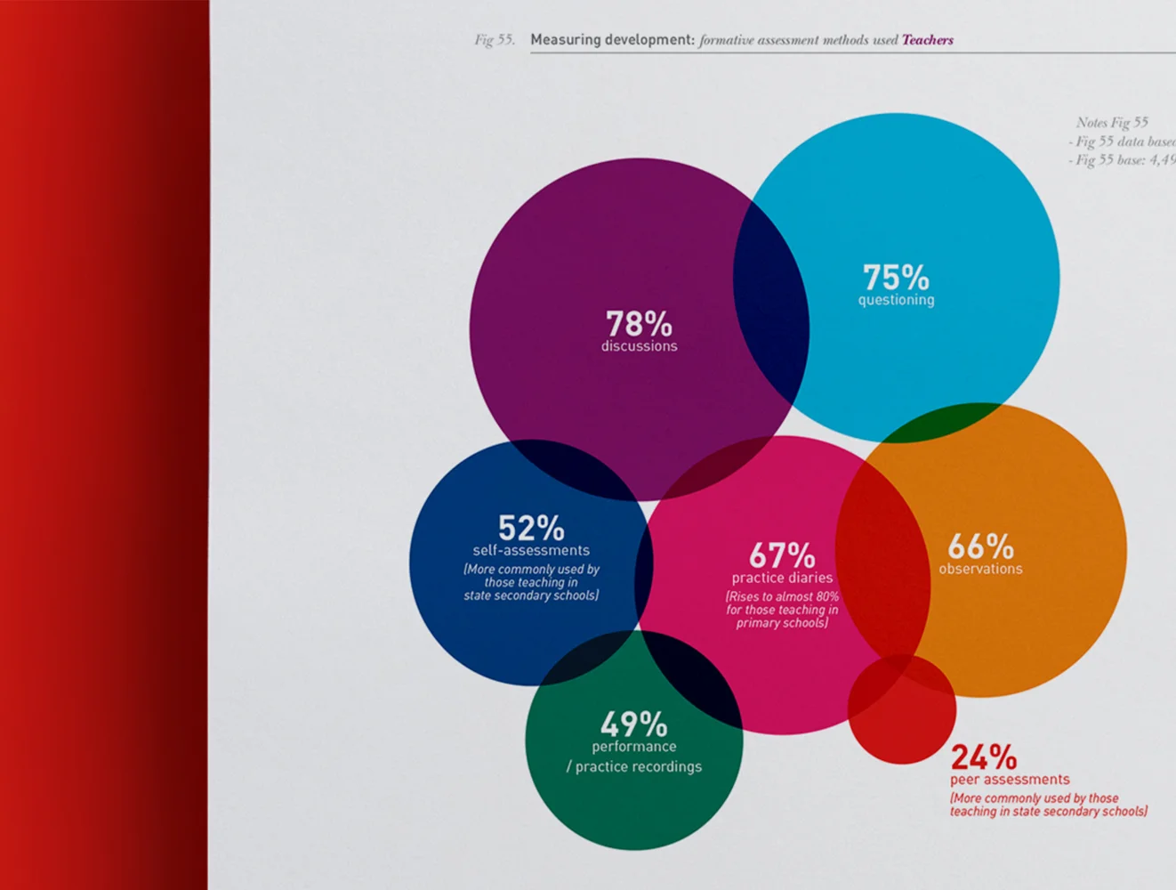 ABRSM_infographics_design.jpeg