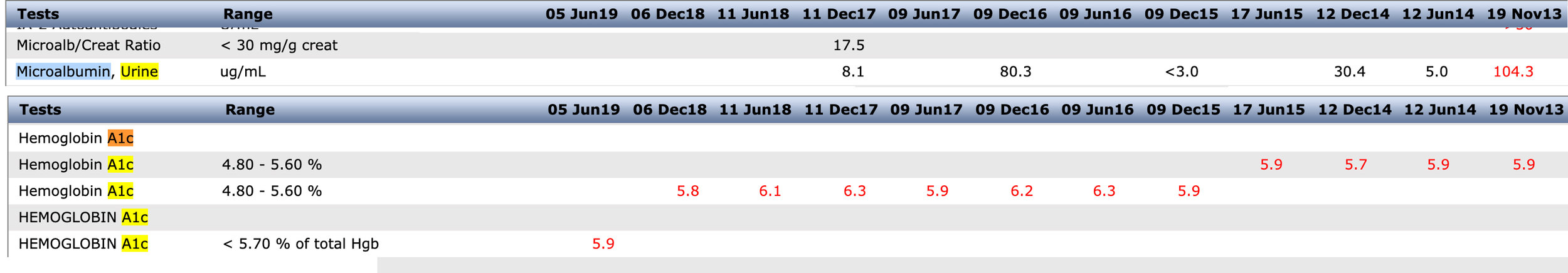 HbA1c-and-Protein.jpg