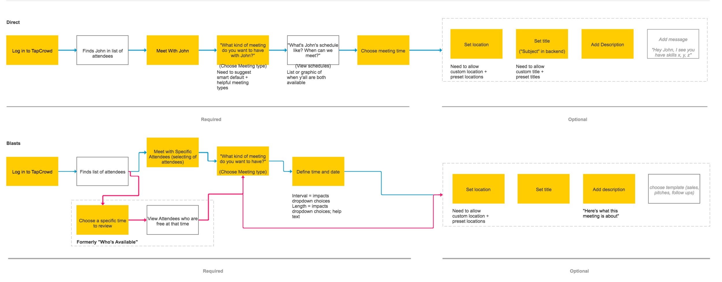 esocial ux flow.png