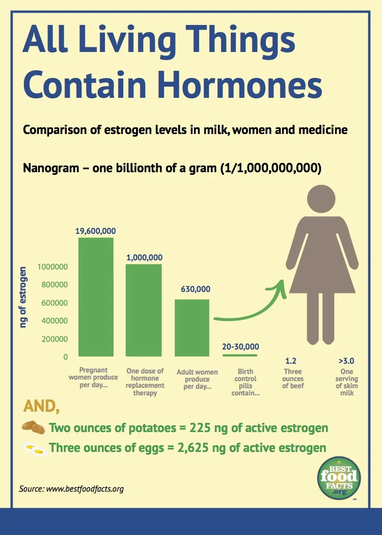 hormones.jpg