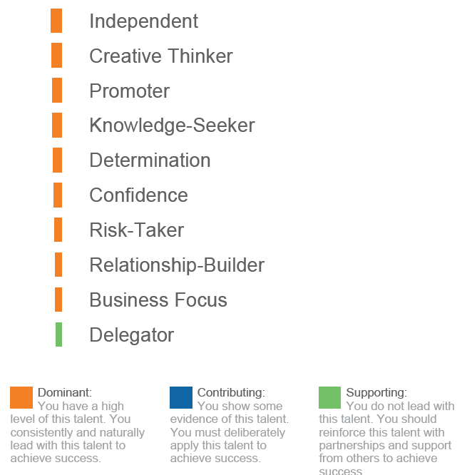 Gallup®, StrengthsFinder®, Entrepreneurial Profile 10 ® EP10 ® Gallup, Inc. All rights reserved.