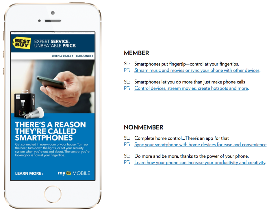 Mobile Emails - Smartphones.png