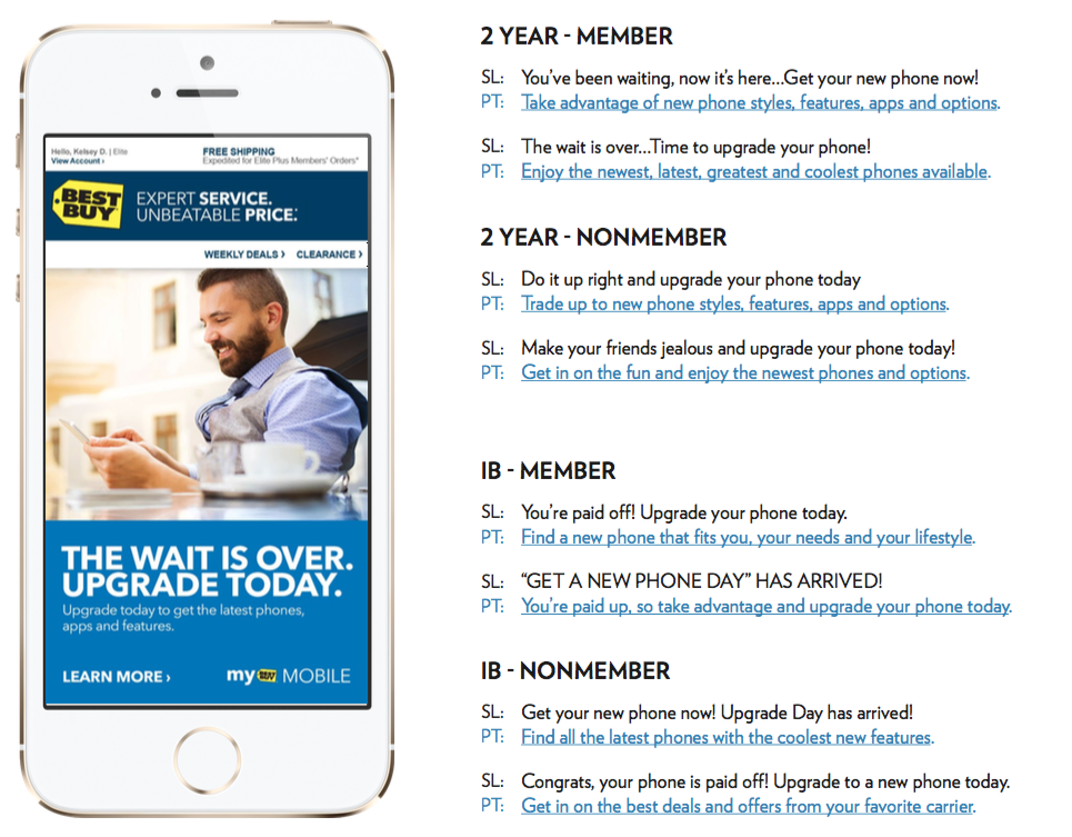 Mobile Emails - Upgrade Today.png