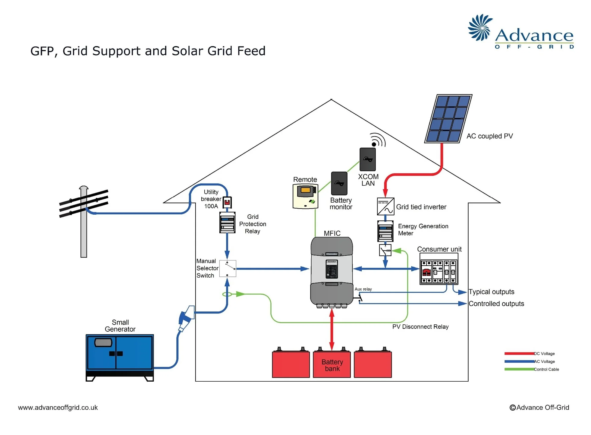 off-grid applications