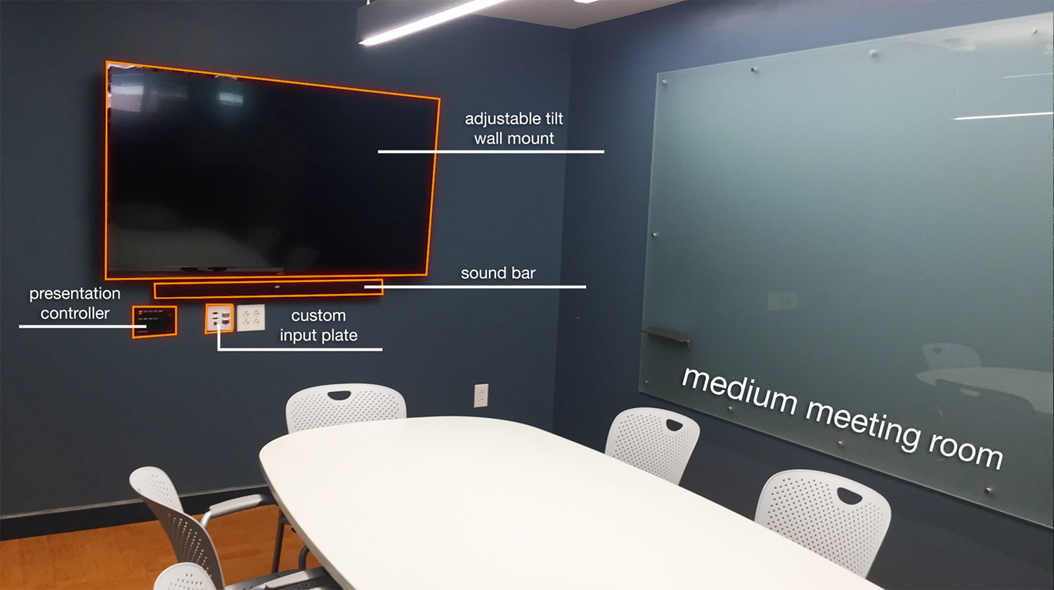 Medium Meeting Room (Total Advising Center AV System Design & Installation)