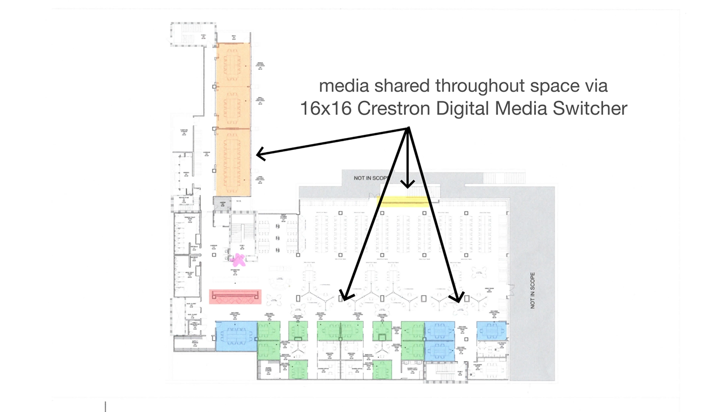 Total Advising Center audiovisual system design & installation - digital media switcher Crestron