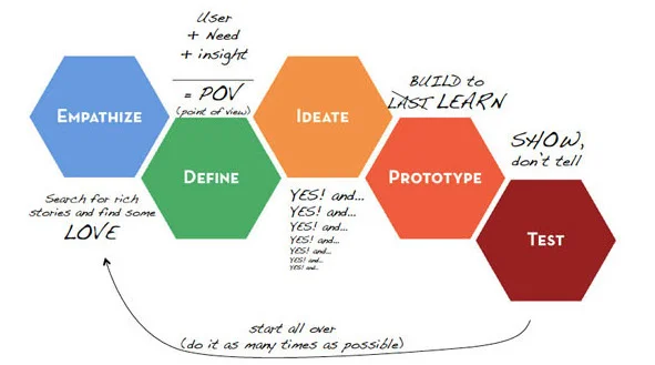 Design thinking edited.jpg
