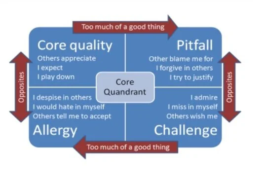 core-quality-31-638.jpg