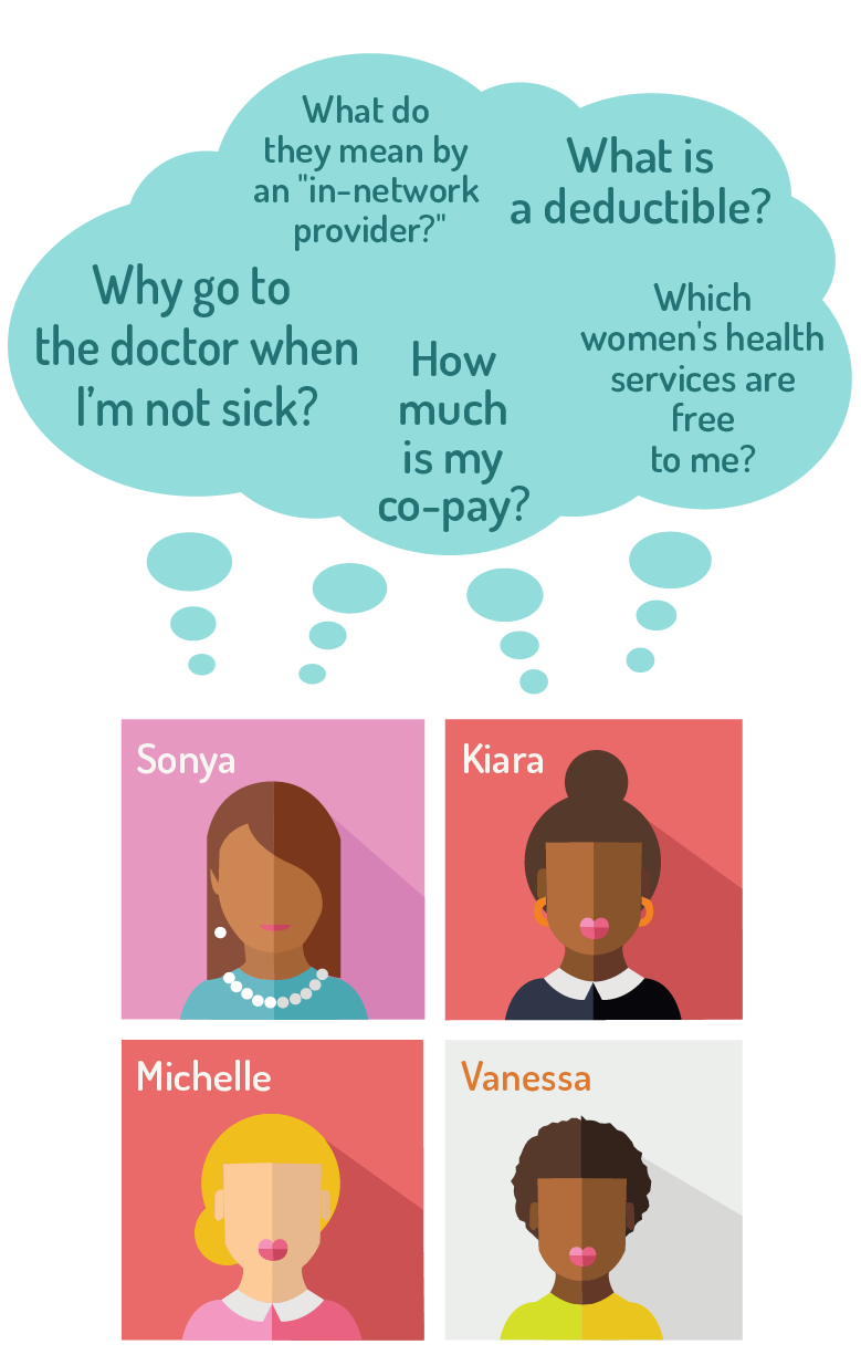 Graphic of women thinking about how their new health insurance confuses them.