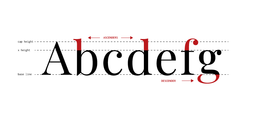 Design Principles: Typesetting — Buttercrumble – Design Firm