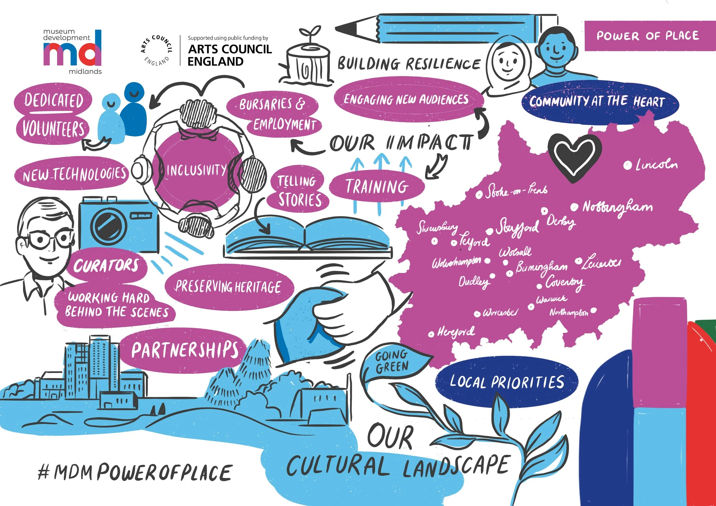 Visual note abstract illustration by Buttercrumble