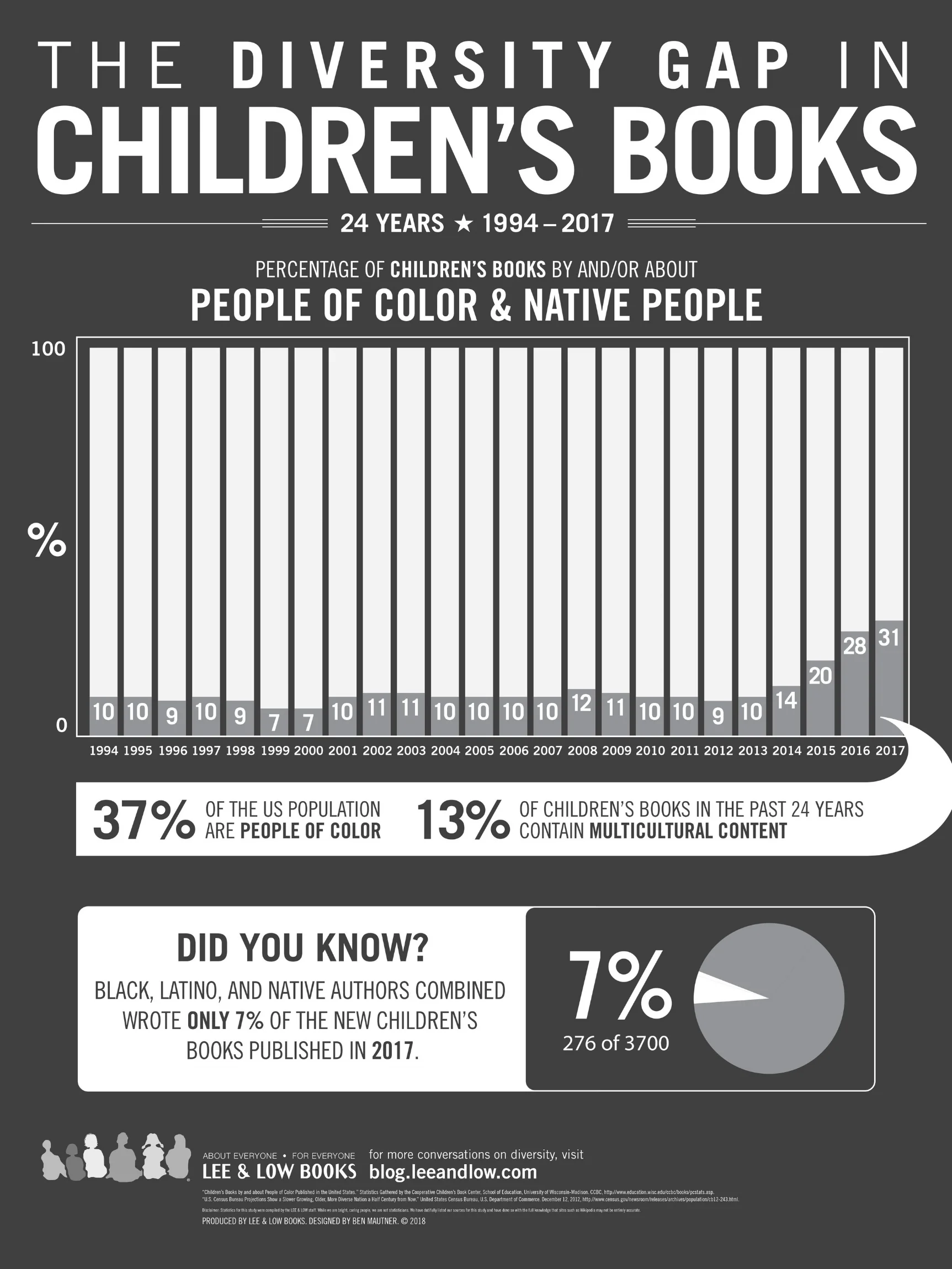 Image courtesy of Lee & Low Books.