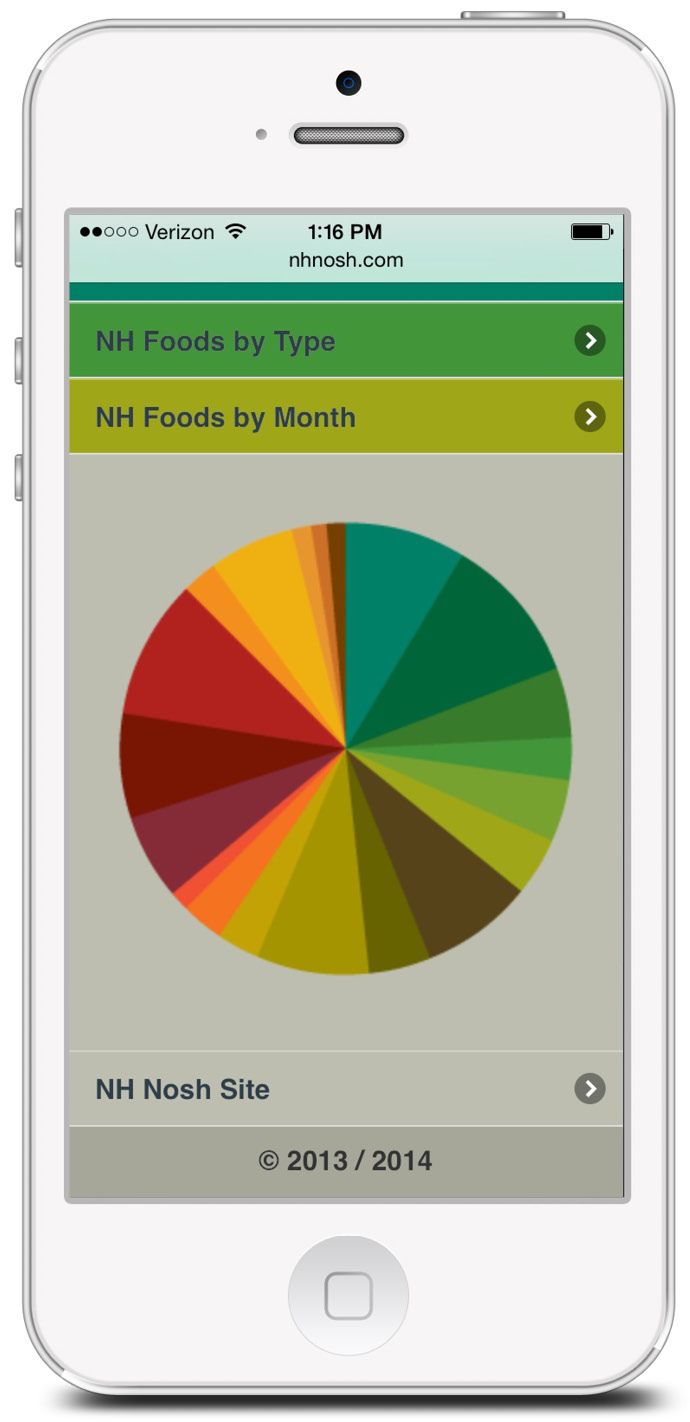 seasonal calendar of local foods