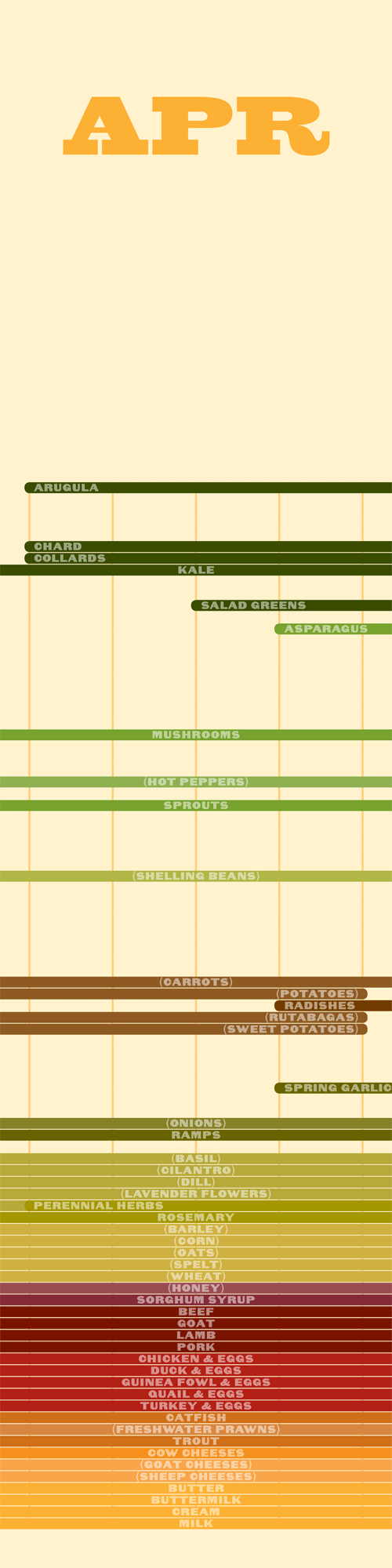 april
