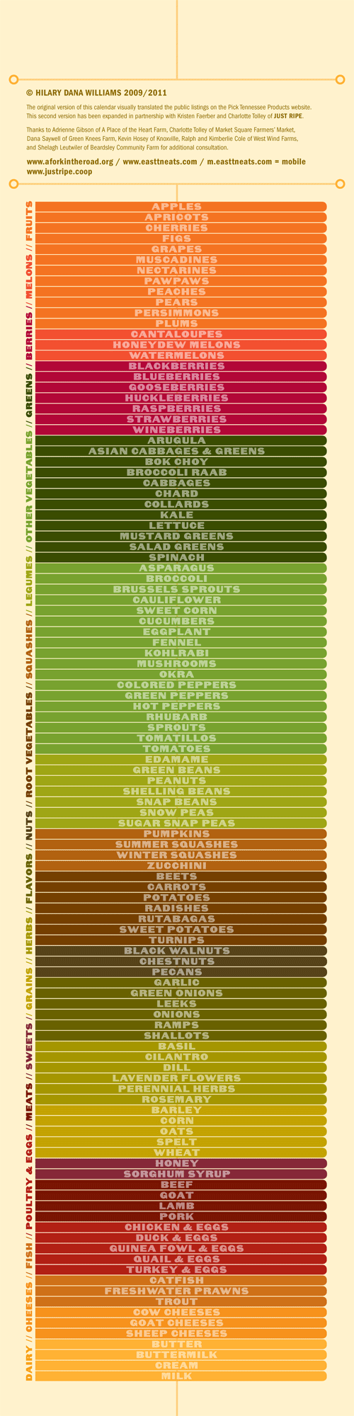 index of local foods