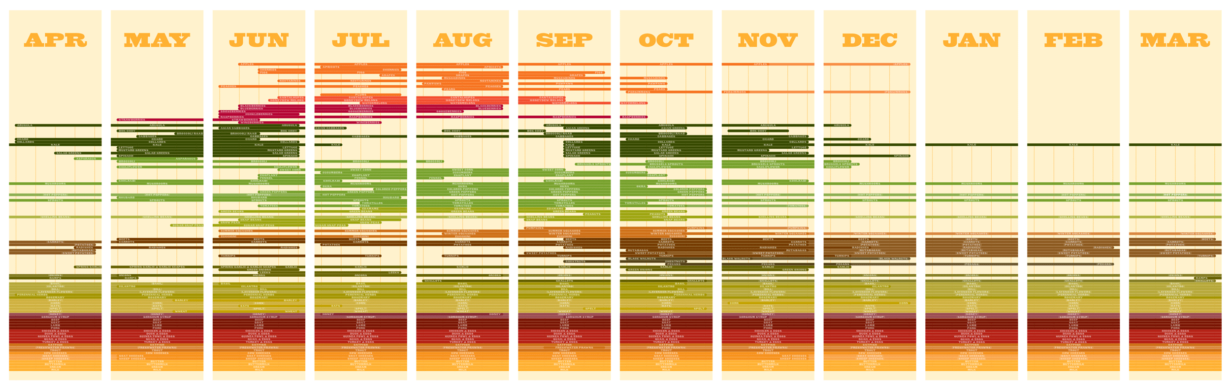 seasonal calendar of local foods