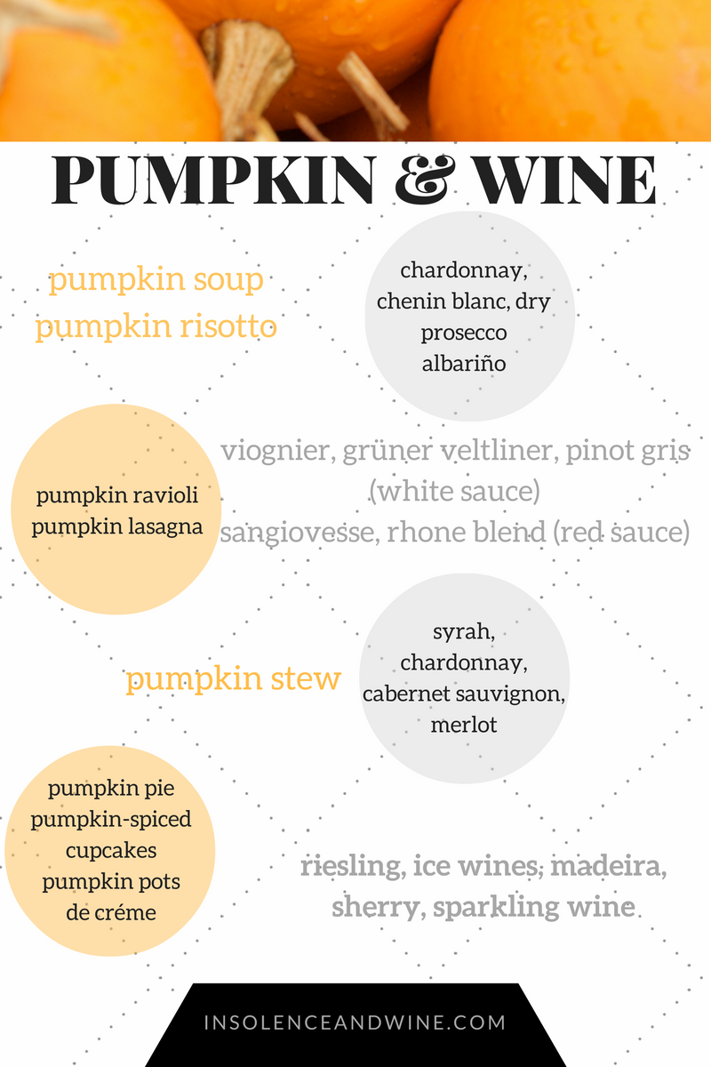 8 Pumpkin Wine Pairings — insolence + wine