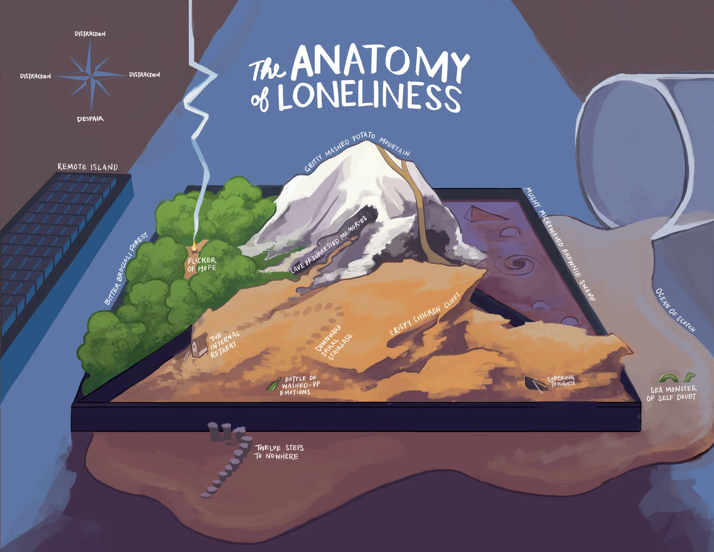 The Anatomy of Loneliness.jpg