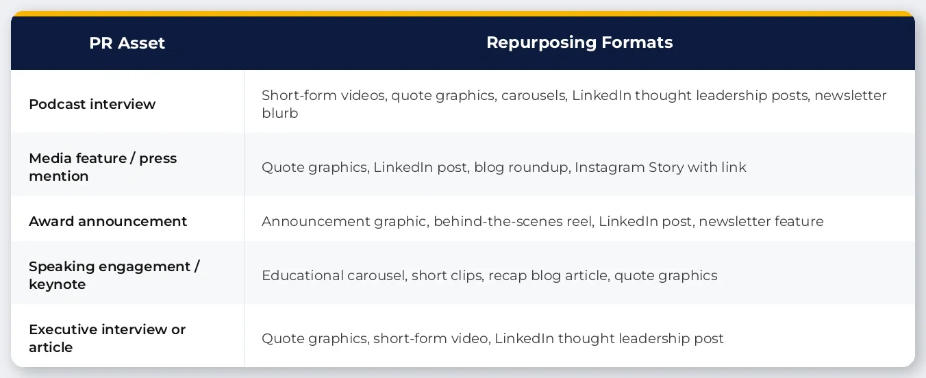 How to Repurpose Content