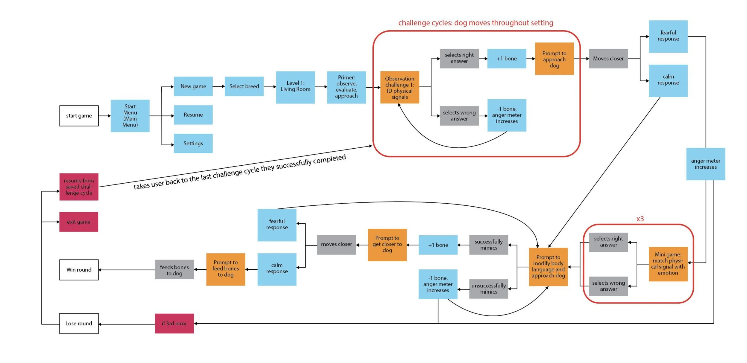 Final Presenation_Page_10.jpg