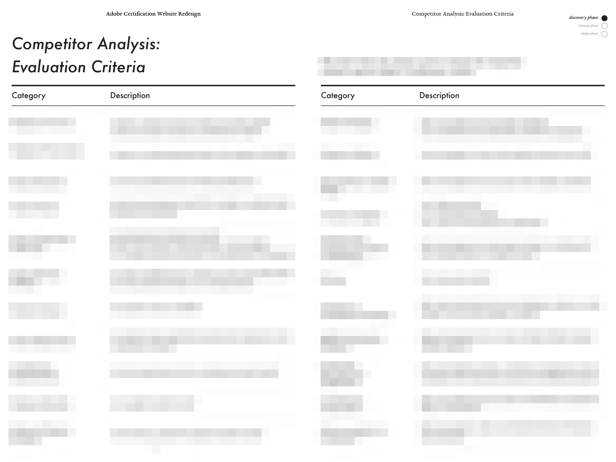 Excerpt from the Competitor Analysis section of the research report.