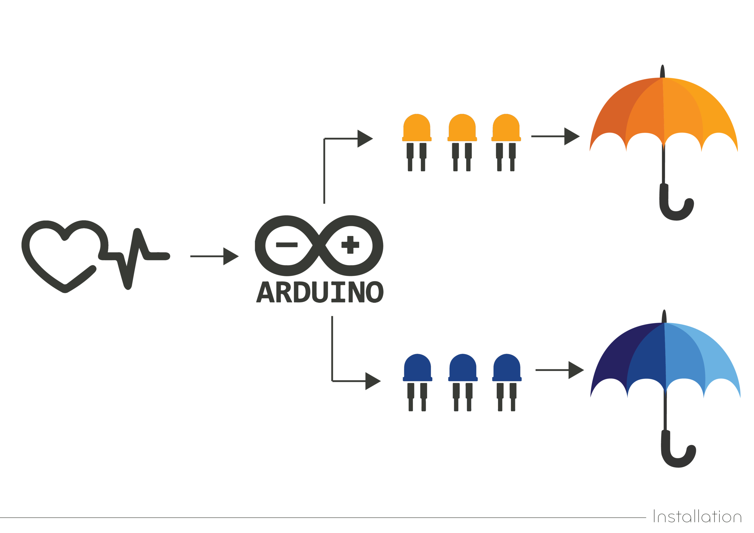 MoodDropPresentation_Inst Info.png